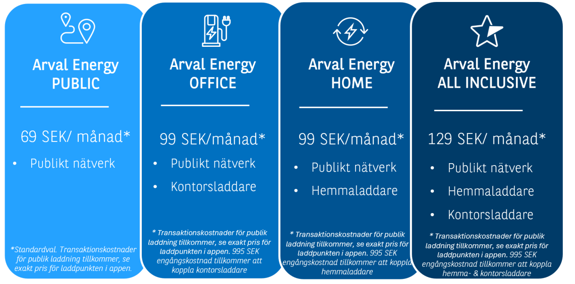 Priser Fyra Abonnemang 
