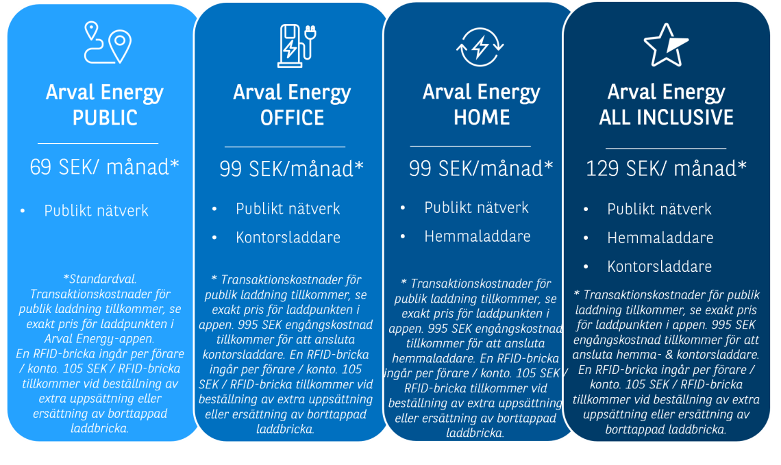 Arval Energy Pricelist
