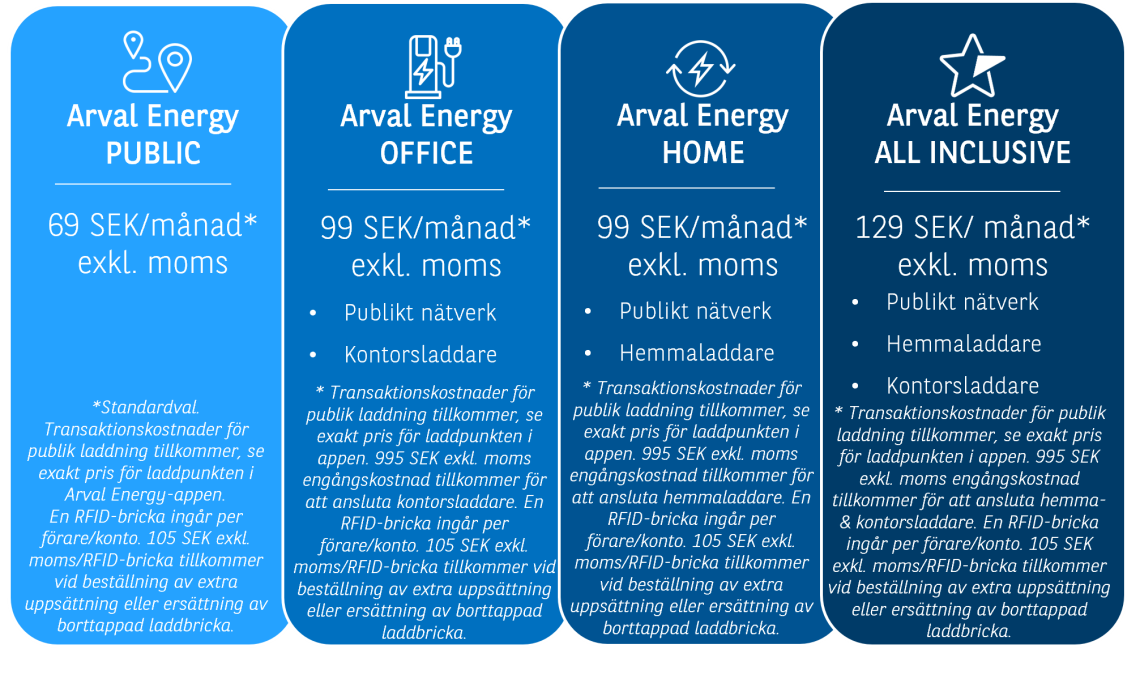 Arval Energy Pricelist