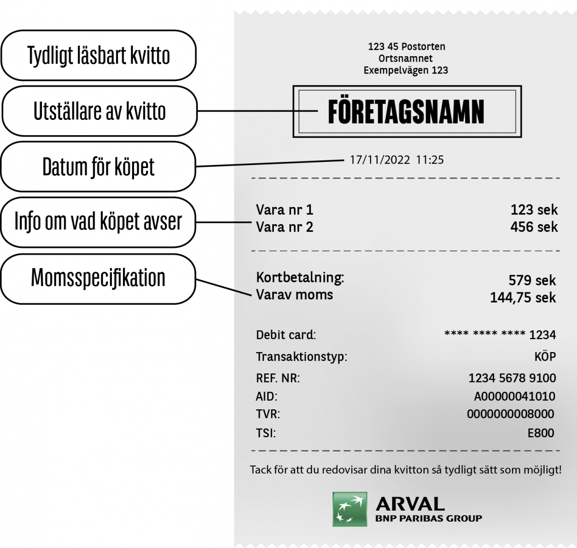 Kvittoexempel