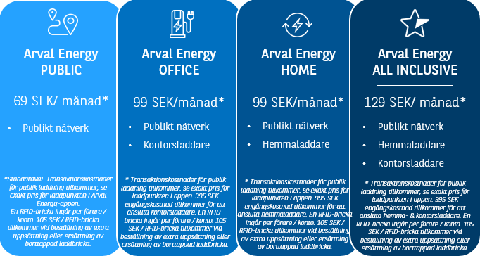 Arval Energy prislista